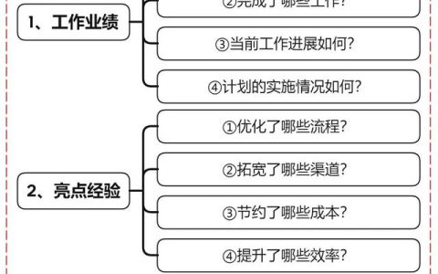 个人工作月总结（工作月总结报告和下月计划）