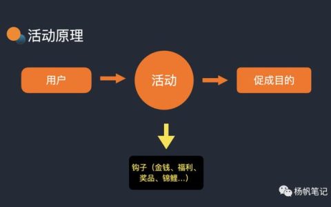 运营全解之活动策划与执行｜收藏不谢