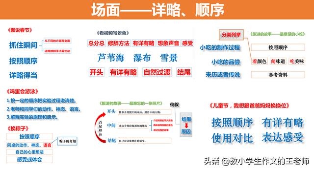 小学五年级读后感怎么写（小学五年级读后感范文）