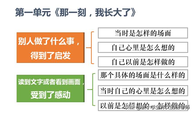 小学五年级读后感怎么写（小学五年级读后感范文）