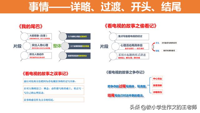 小学五年级读后感怎么写（小学五年级读后感范文）