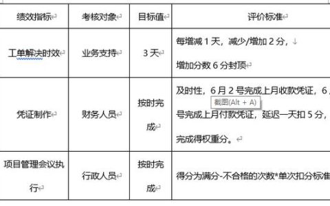 企业绩效评价标准值2022（国有企业绩效评价）