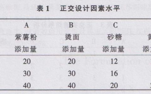 正交试验表怎么做（正交试验设计表怎么画）