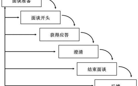 谈话法的特点是（谈话法的特点是师生对话）