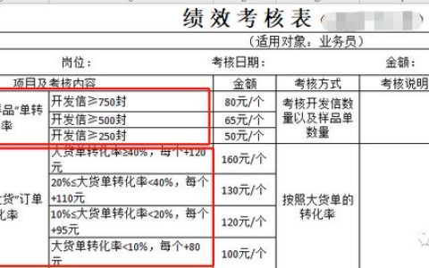 员工年度考核表模板（事业单位年度考核表模板）