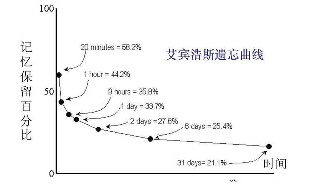 小孩记忆差怎么办_（小孩记忆差怎么办要吃什么）