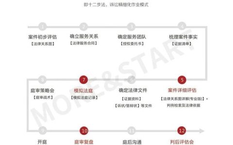 最简单的订货合同(免费)（最简单的订货合同模板）